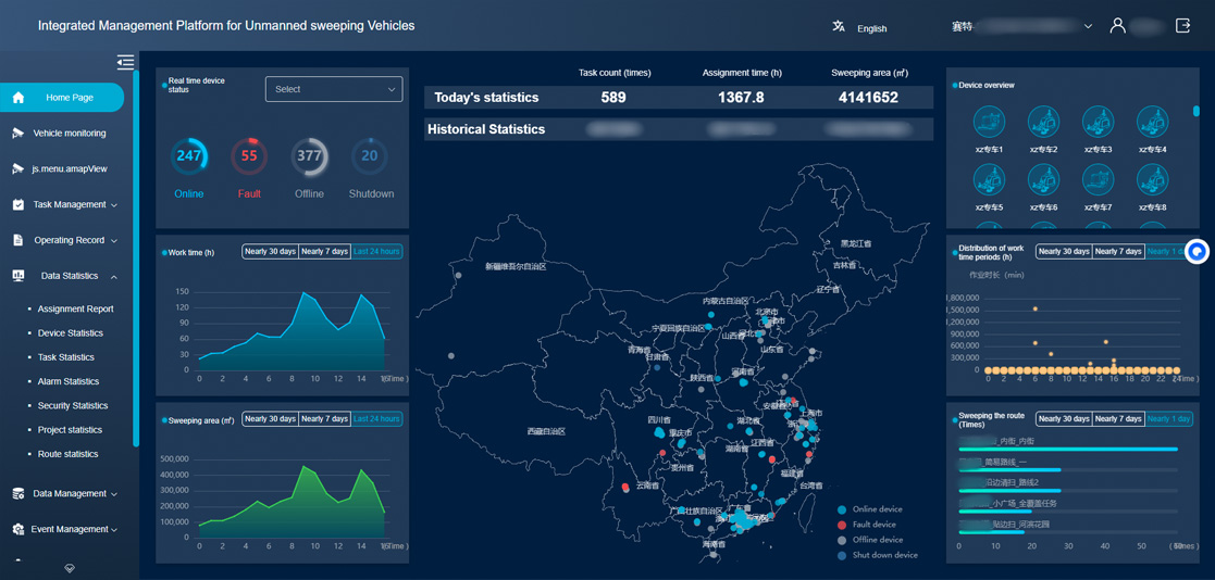 電腦端資料概覽